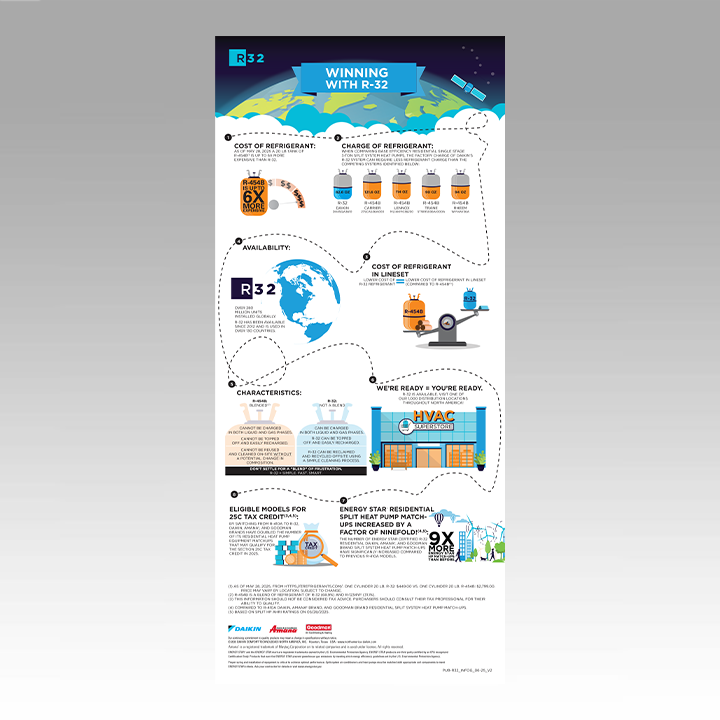 PUB-R-32_InfoG_V2 PUB-R-32_InfoG_V2