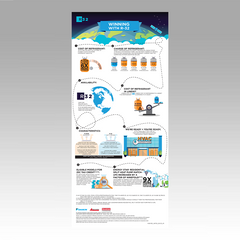 Daikin R-32 Info Retractable Banner