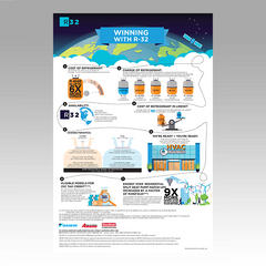 R-32 Info Poster