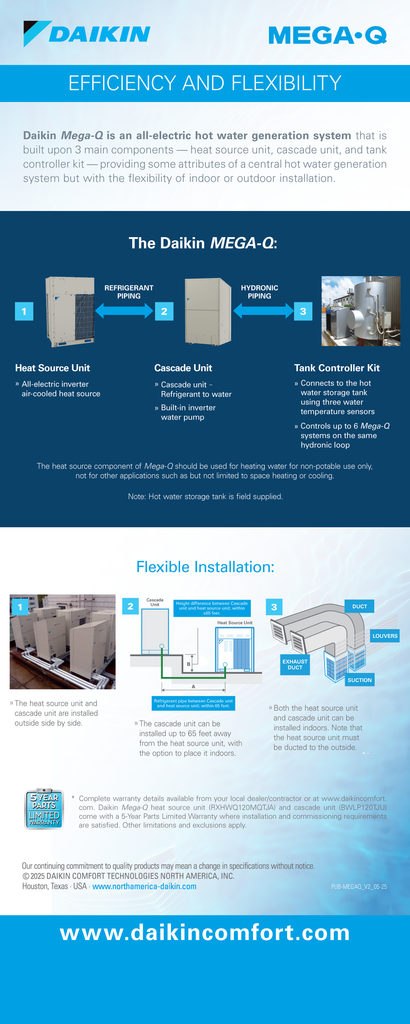 Daikin MEGAQ V2